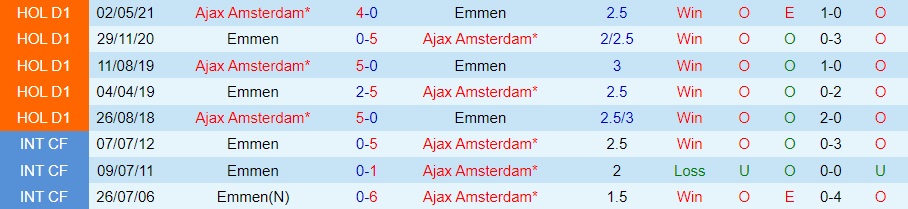Nhận định - soi kèo Emmen vs Ajax 0h45 ngày 1311 (VĐQG Hà Lan 202223) 2