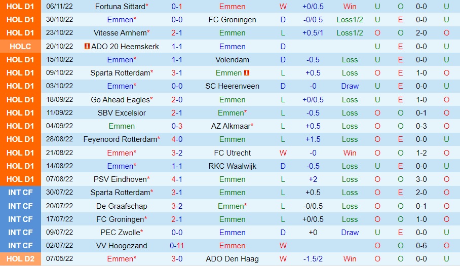 Nhận định - soi kèo Emmen vs Ajax 0h45 ngày 1311 (VĐQG Hà Lan 202223) 3