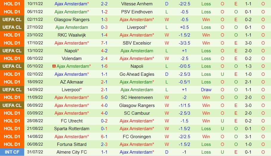 Nhận định - soi kèo Emmen vs Ajax 0h45 ngày 1311 (VĐQG Hà Lan 202223) 4