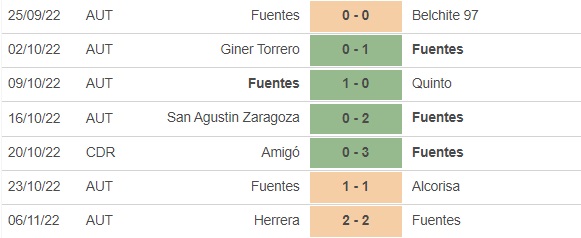 Nhận định - soi kèo Fuentes vs Osasuna 22h00 ngày 1211 (Cúp Nhà vua TBN 202223) 2