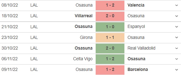 Nhận định - soi kèo Fuentes vs Osasuna 22h00 ngày 1211 (Cúp Nhà vua TBN 202223) 3