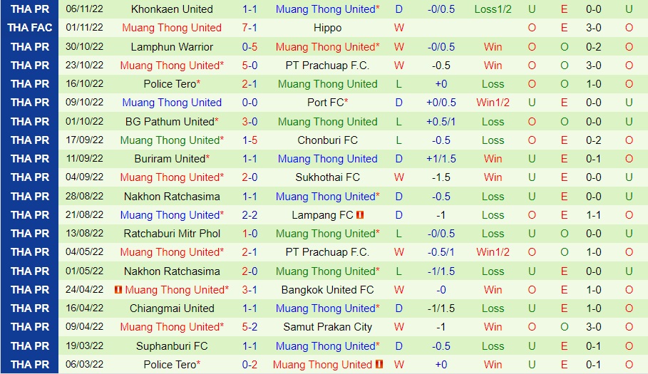 Nhận định Nong Bua Pitchaya vs Muang Thong 18h30 ngày 1211 (VĐQG Thái Lan 202223) 4