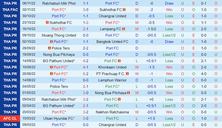 Nhận định Port vs Nakhon Ratchasima 18h00 ngày 1211 (VĐQG Thái Lan 202223) 3