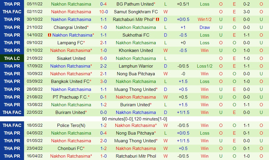 Nhận định Port vs Nakhon Ratchasima 18h00 ngày 1211 (VĐQG Thái Lan 202223) 4