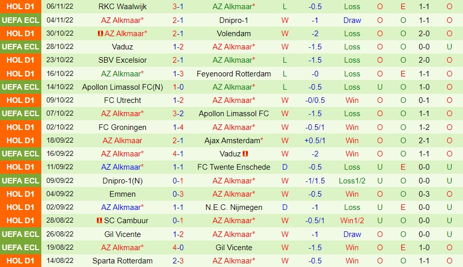 Nhận định PSV Eindhoven vs AZ Alkmaar 3h00 ngày 1311 (VĐQG Hà Lan 202223) 4