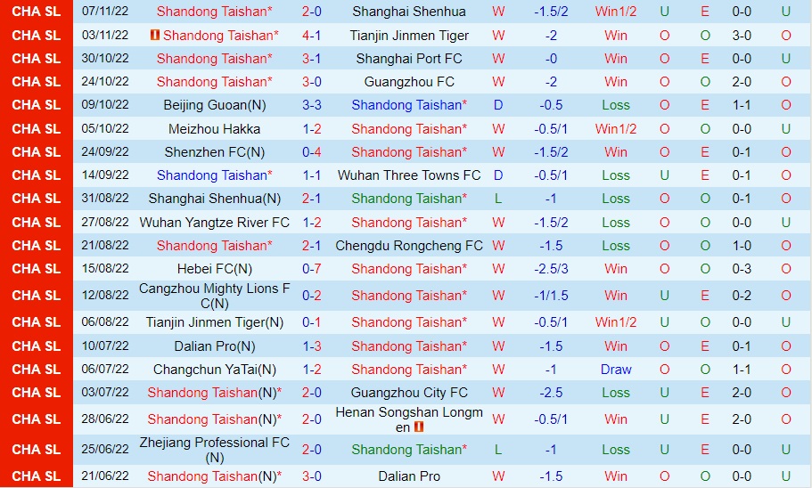 Nhận định, dự đoán Shandong Taishan vs Hebei 16h30 ngày 1211 (VĐQG Trung Quốc 2022) 3