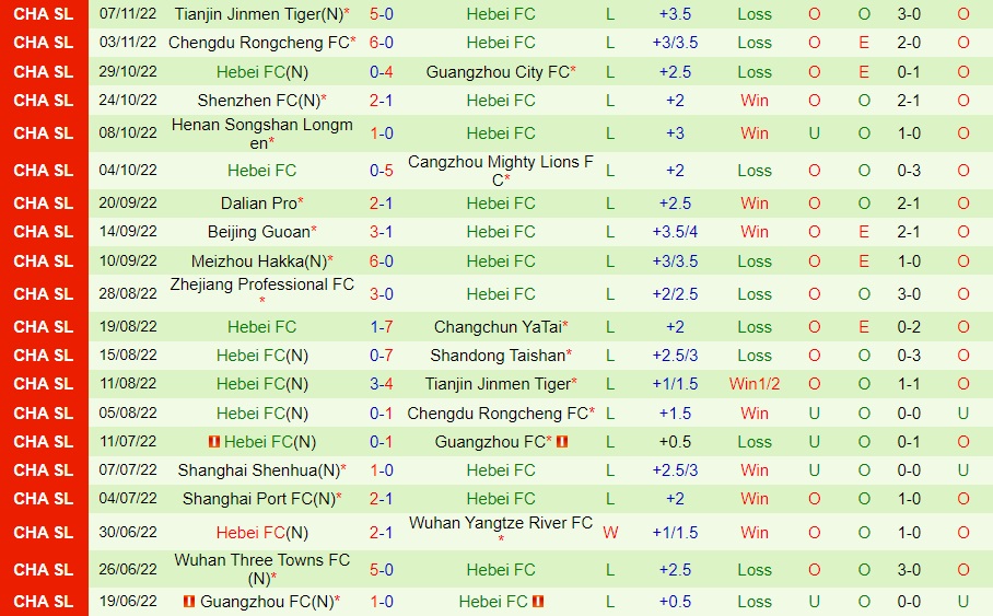 Nhận định, dự đoán Shandong Taishan vs Hebei 16h30 ngày 1211 (VĐQG Trung Quốc 2022) 4