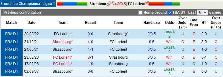 Nhận định, soi kèo Strasbourg vs Lorient 23h05 ngày 1311 (VĐQG Pháp 202223) 2