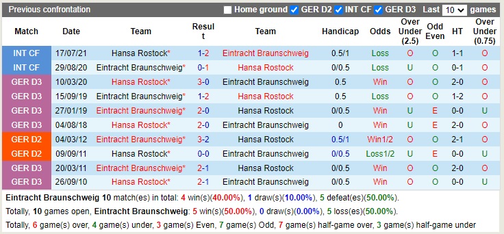 Nhận định Braunschweig vs Hansa Rostock 02h30 ngày 1211 (Hạng 2 Đức 2022) 2 Nhận định Braunschweig vs Hansa Rostock 02h30 ngày 1211 (Hạng 2 Đức 2022) 2