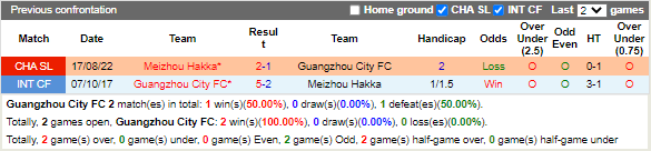 Nhận định Guangzhou City vs Meizhou Hakka (14h30 ngày 1211, VĐ Trung Quốc) 2