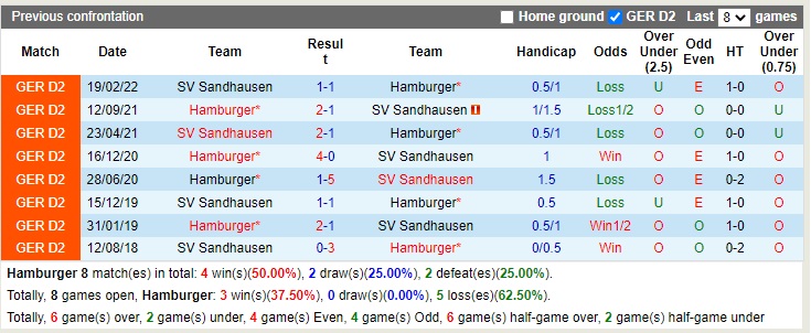 Nhận định Hamburger vs Sandhausen 19h00 ngày 1211 (Hạng 2 Đức 2022) 2