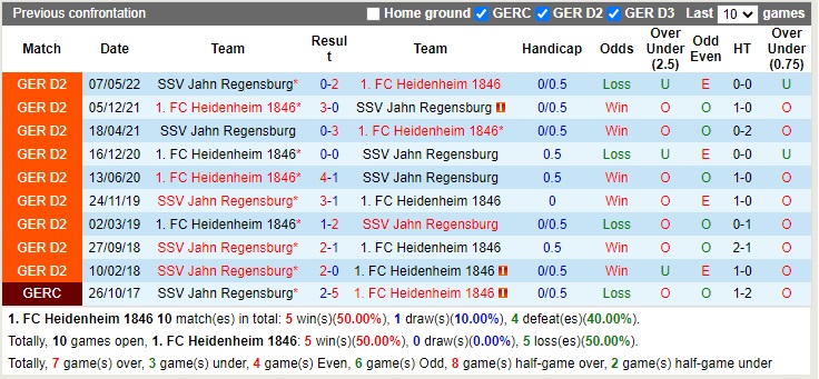 Nhận định Heidenheim vs Jahn Regensburg 19h00 ngày 1211 (Hạng 2 Đức 2022) 2 Nhận định Heidenheim vs Jahn Regensburg 19h00 ngày 1211 (Hạng 2 Đức 2022) 2