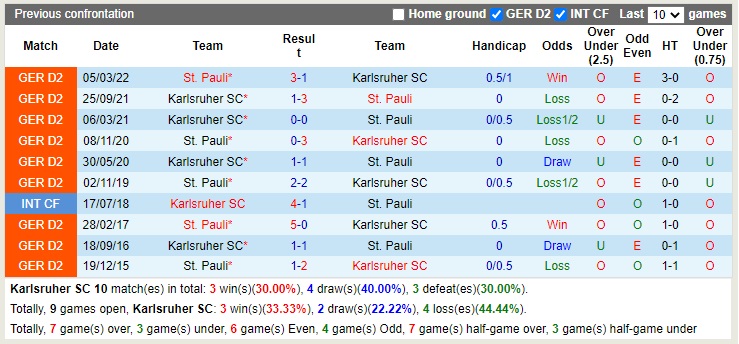 Nhận định Karlsruher vs StPauli 19h00 ngày 1111 (Hạng 2 Đức 2022) 2