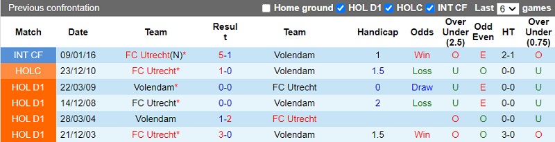 Nhận định Volendam vs Utrecht 22h30 ngày 1211 (VĐ Hà Lan 202223) 2