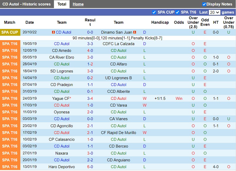 Nhận định Autol vs Mallorca 0h30 ngày 1311 (Cúp Nhà vua TBN 202223) 2 Nhận định Autol vs Mallorca 0h30 ngày 1311 (Cúp Nhà vua TBN 202223) 2