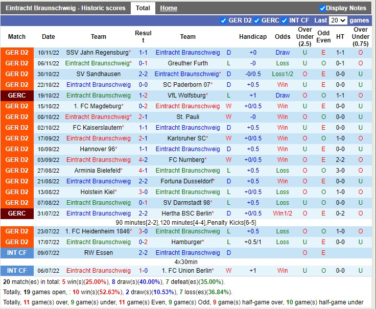 Nhận định Braunschweig vs Hansa Rostock 02h30 ngày 1211 (Hạng 2 Đức 2022) 3 Nhận định Braunschweig vs Hansa Rostock 02h30 ngày 1211 (Hạng 2 Đức 2022) 3