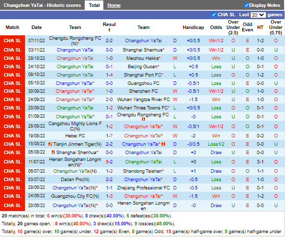 Nhận định Changchun Yatai vs Tianjin Jinmen (14h30 ngày 1211, VĐ Trung Quốc) 3