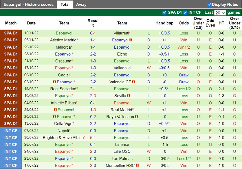 Nhận định Rincon vs Espanyol 3h00 ngày 1311 (Cúp Nhà vua TBN 202223) 3 Nhận định Rincon vs Espanyol 3h00 ngày 1311 (Cúp Nhà vua TBN 202223) 3