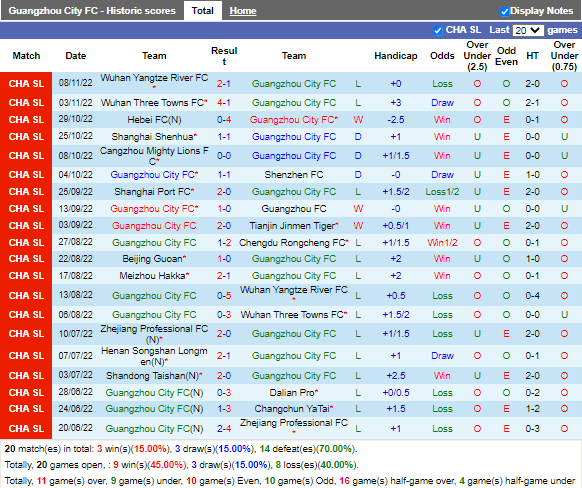 Nhận định Guangzhou City vs Meizhou Hakka (14h30 ngày 1211, VĐ Trung Quốc) 3