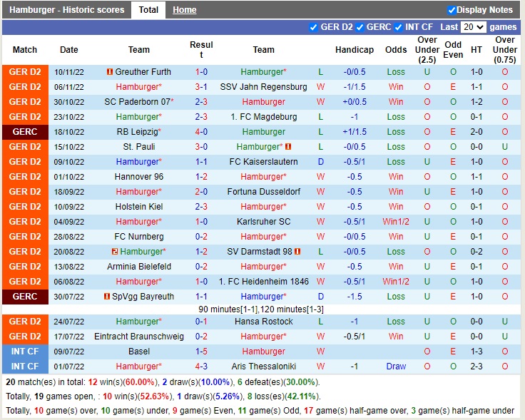 Nhận định Hamburger vs Sandhausen 19h00 ngày 1211 (Hạng 2 Đức 2022) 3