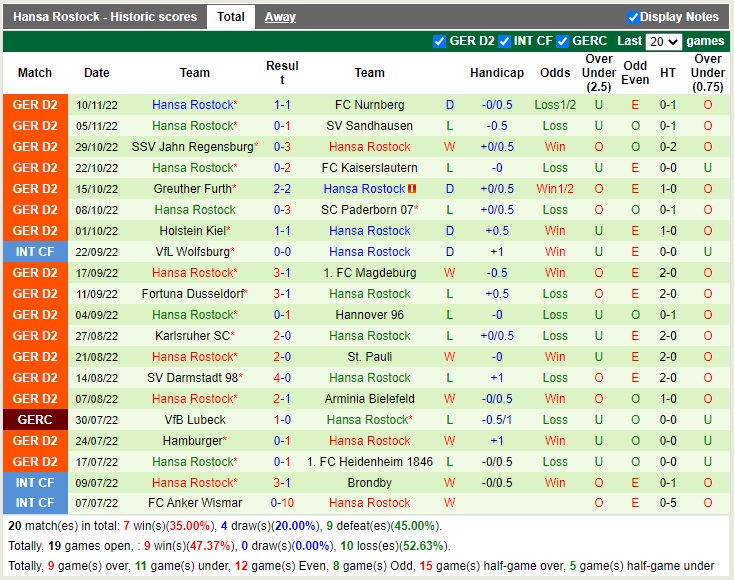 Nhận định Braunschweig vs Hansa Rostock 02h30 ngày 1211 (Hạng 2 Đức 2022) 4 Nhận định Braunschweig vs Hansa Rostock 02h30 ngày 1211 (Hạng 2 Đức 2022) 4