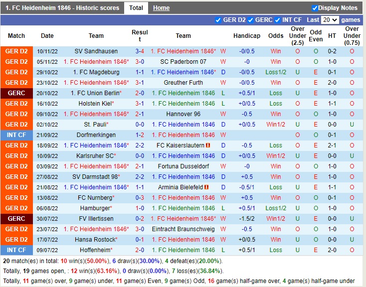 Nhận định Heidenheim vs Jahn Regensburg 19h00 ngày 1211 (Hạng 2 Đức 2022) 3 Nhận định Heidenheim vs Jahn Regensburg 19h00 ngày 1211 (Hạng 2 Đức 2022) 3