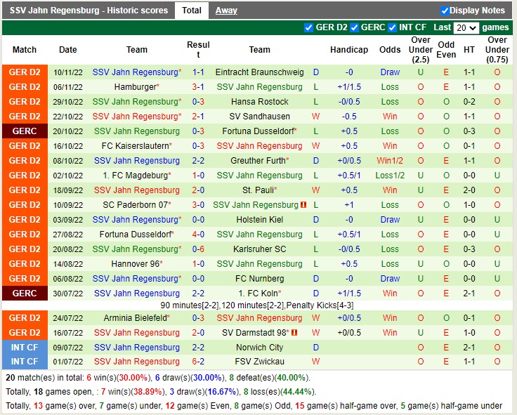 Nhận định Heidenheim vs Jahn Regensburg 19h00 ngày 1211 (Hạng 2 Đức 2022) 4 Nhận định Heidenheim vs Jahn Regensburg 19h00 ngày 1211 (Hạng 2 Đức 2022) 4
