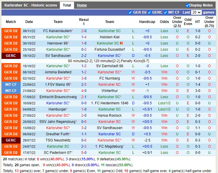 Nhận định Karlsruher vs StPauli 19h00 ngày 1111 (Hạng 2 Đức 2022) 3