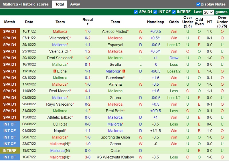 Nhận định Autol vs Mallorca 0h30 ngày 1311 (Cúp Nhà vua TBN 202223) 3 Nhận định Autol vs Mallorca 0h30 ngày 1311 (Cúp Nhà vua TBN 202223) 3