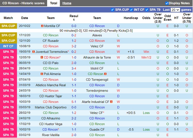 Nhận định Rincon vs Espanyol 3h00 ngày 1311 (Cúp Nhà vua TBN 202223) 2 Nhận định Rincon vs Espanyol 3h00 ngày 1311 (Cúp Nhà vua TBN 202223) 2
