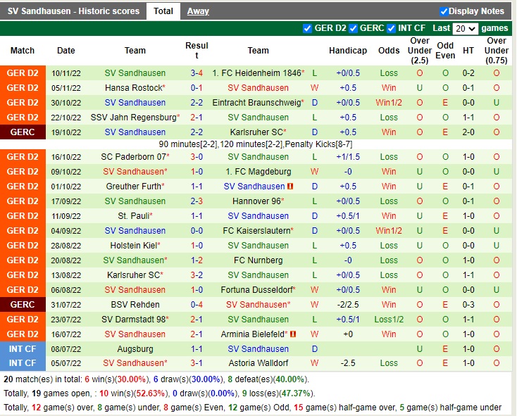 Nhận định Hamburger vs Sandhausen 19h00 ngày 1211 (Hạng 2 Đức 2022) 4