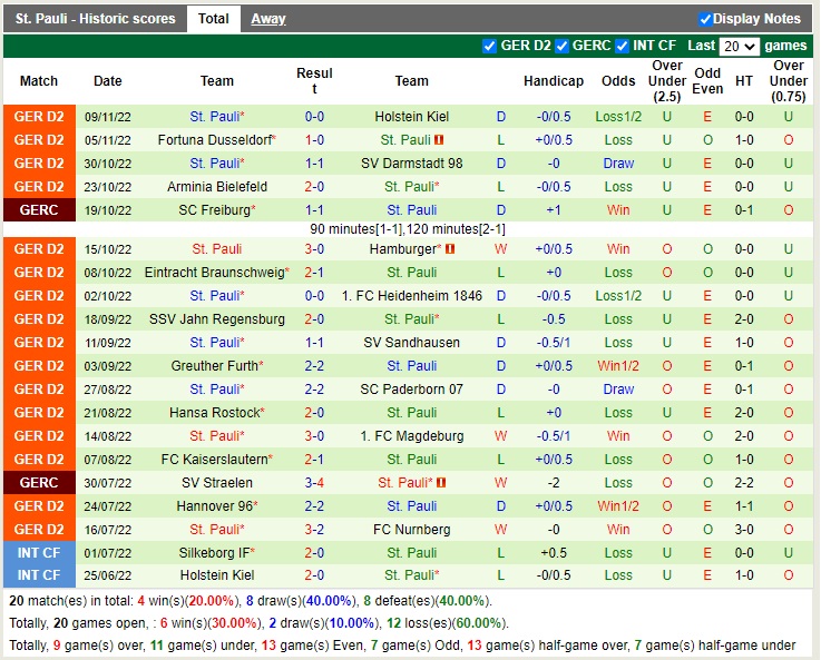 Nhận định Karlsruher vs StPauli 19h00 ngày 1111 (Hạng 2 Đức 2022) 4