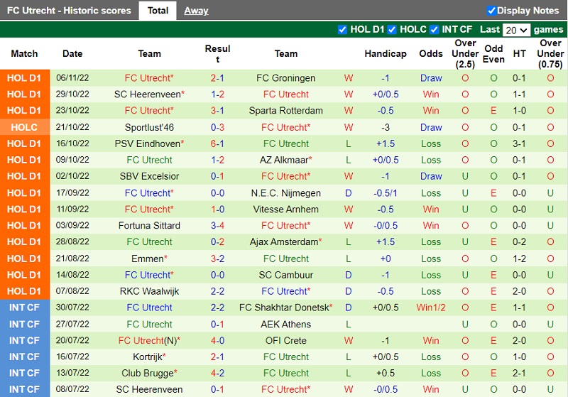Nhận định Volendam vs Utrecht 22h30 ngày 1211 (VĐ Hà Lan 202223) 4
