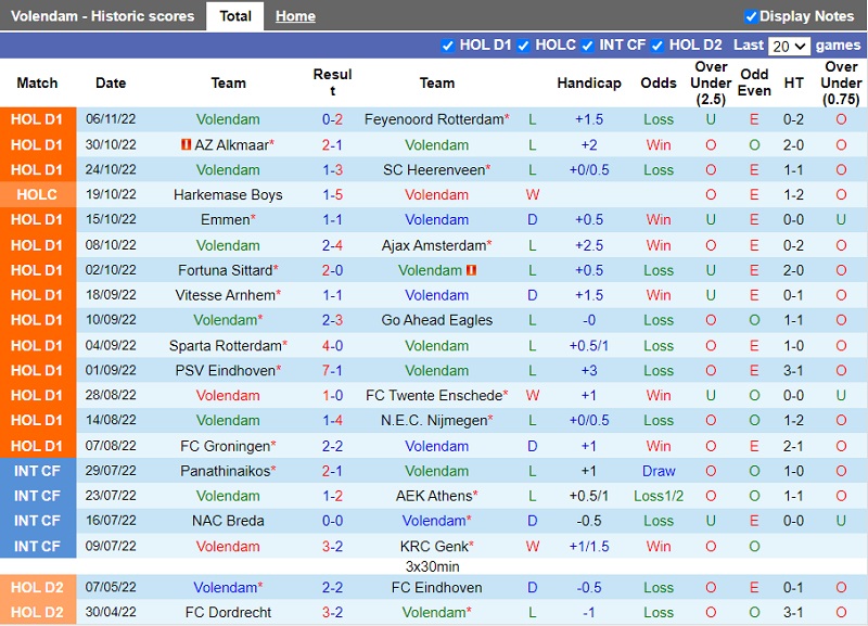 Nhận định Volendam vs Utrecht 22h30 ngày 1211 (VĐ Hà Lan 202223) 3