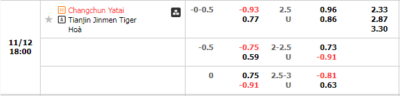 Nhận định Changchun Yatai vs Tianjin Jinmen (14h30 ngày 1211, VĐ Trung Quốc) 1