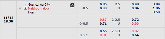 Nhận định Guangzhou City vs Meizhou Hakka (14h30 ngày 1211, VĐ Trung Quốc) 1