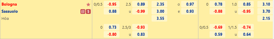 Bologna vs Sassuolo Bologna vs Sassuolo