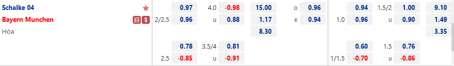Ty le Schalke vs Bayern Munich