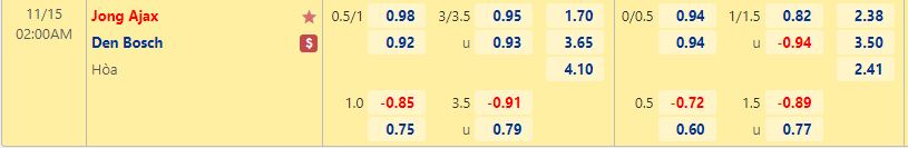 Nhận định Jong Ajax vs Den Bosch 2h00 ngày 1511 (Hạng 2 Hà Lan 202223) 1
