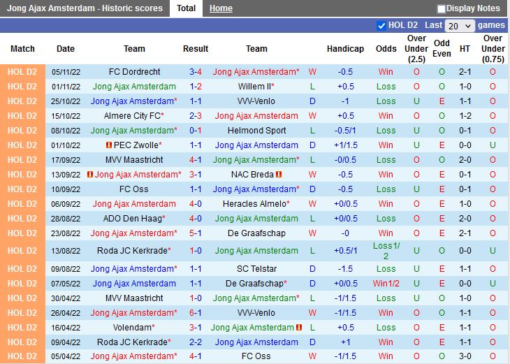Nhận định Jong Ajax vs Den Bosch 2h00 ngày 1511 (Hạng 2 Hà Lan 202223) 3