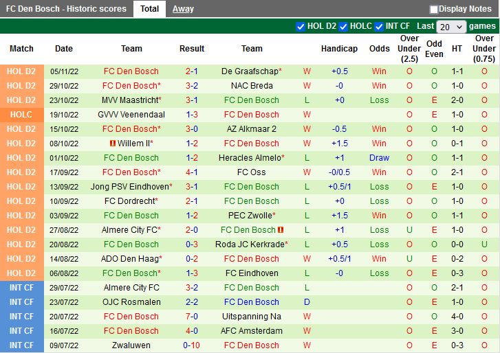 Nhận định Jong Ajax vs Den Bosch 2h00 ngày 1511 (Hạng 2 Hà Lan 202223) 4