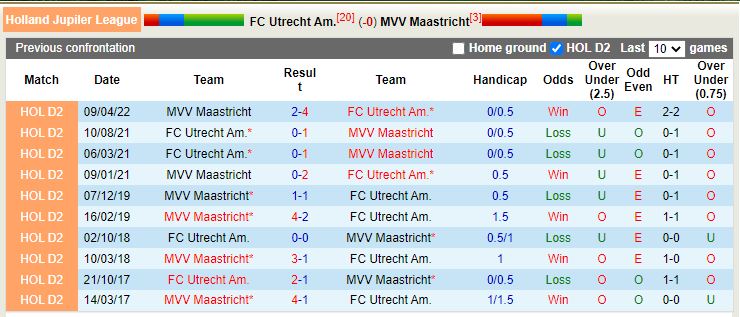 Nhận định Jong Utrecht vs Maastricht 2h00 ngày 1511 (Hạng 2 Hà Lan 202223) 2