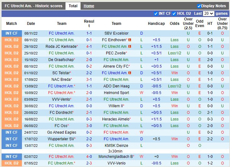 Nhận định Jong Utrecht vs Maastricht 2h00 ngày 1511 (Hạng 2 Hà Lan 202223) 3