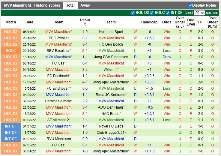 Nhận định Jong Utrecht vs Maastricht 2h00 ngày 1511 (Hạng 2 Hà Lan 202223) 4