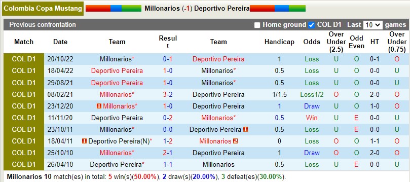 Nhận định Millonarios vs Pereira 4h00 ngày 1511 (VĐQG Colombia 2022) 2