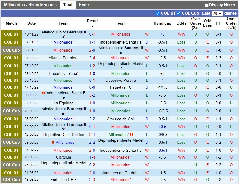 Nhận định Millonarios vs Pereira 4h00 ngày 1511 (VĐQG Colombia 2022) 3