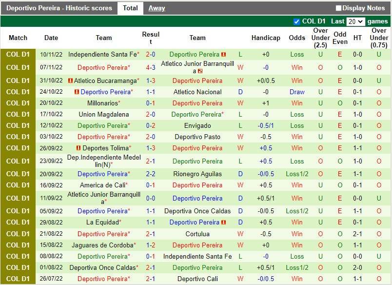 Nhận định Millonarios vs Pereira 4h00 ngày 1511 (VĐQG Colombia 2022) 4