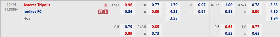 Nhận định Asteras Tripolis vs Ionikos 23h00 ngày 1411 (VĐQG Hy Lạp 2022) 1