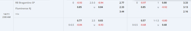 Nhận định Bragantino vs Fluminense 2h00 ngày 1411 (VĐ Brazil 202223) 1