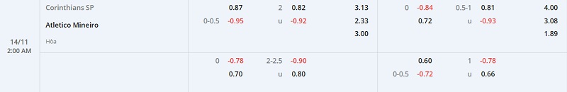 Nhận định Corinthians vs Atletico Mineiro 2h00 ngày 1411 (VĐ Brazil 202223) 1